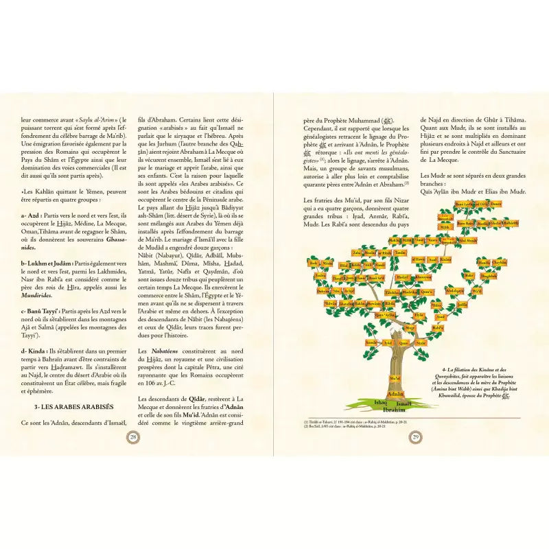 Duo Atlas du Coran / Atlas  de la vie prophétique de Muhammad saws - Sana Al Fil Maktaba